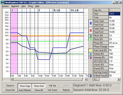 Graphischer Editor von MindExplorer