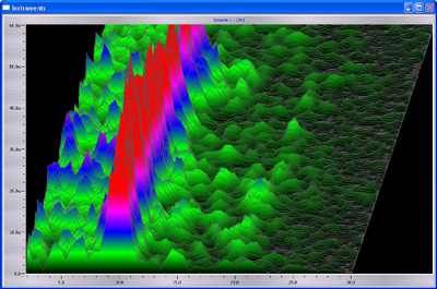 Neurofeedback BioExplorer CSA-Modus