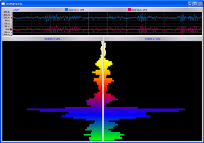 Neurofeedback BioExplorer MindMirror