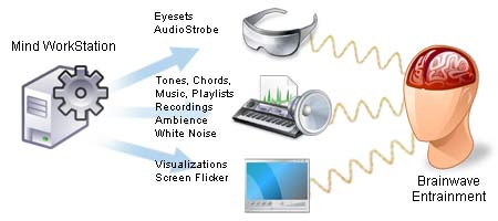 Mind WorkStation - Brainwave-Entrainment