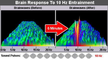 Neuro-Programmer - Brainwave-Entrainment